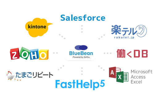 クラウドCTIコールセンターシステム BlueBeanの連携機能 イメージ