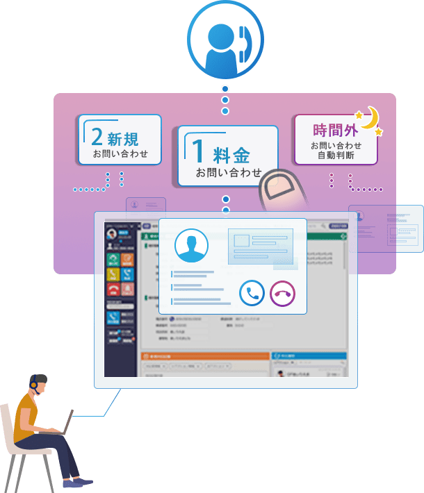 クラウドCTIコールセンターシステム BlueBeanでのインバウンド(受電）イメージ