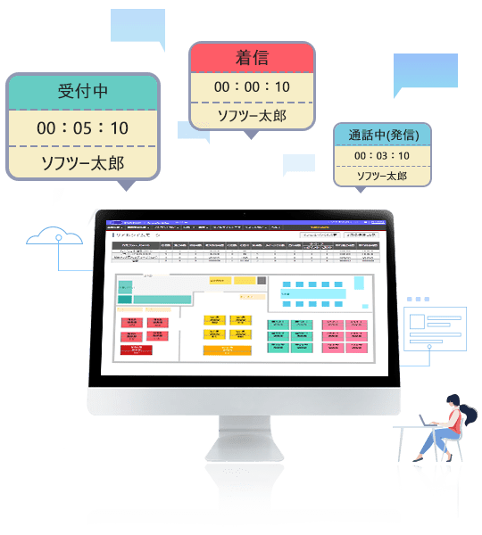 クラウドCTIコールセンターシステム BlueBeanでの管理者・オペレーター管理　イメージ