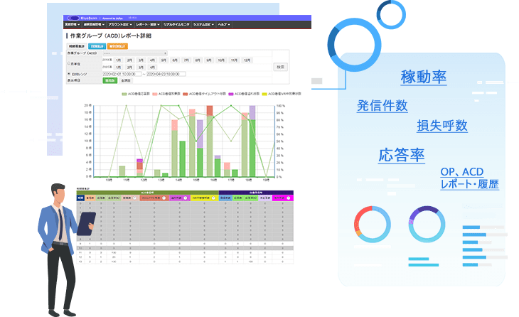 クラウドCTIコールセンターシステム BlueBeanでの集計レポート イメージ