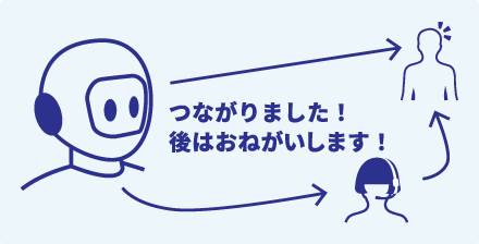 営業代行の最初のフックをAIで代行
