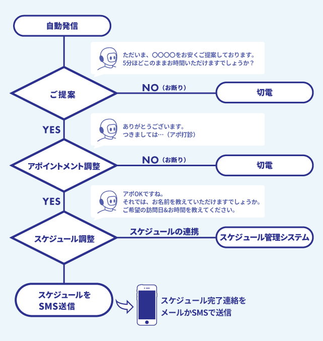 オールインワン