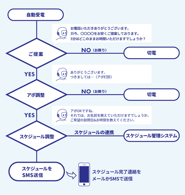 オールインワン