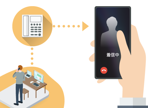 スマートフォンが内線として利用できるクラウドCTIコールセンターシステム BlueBean