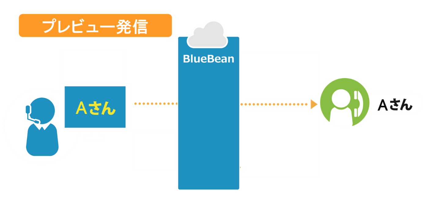 プレビュー発信