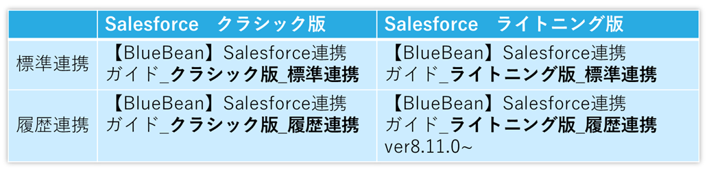 Salesforce連携マニュアル種類