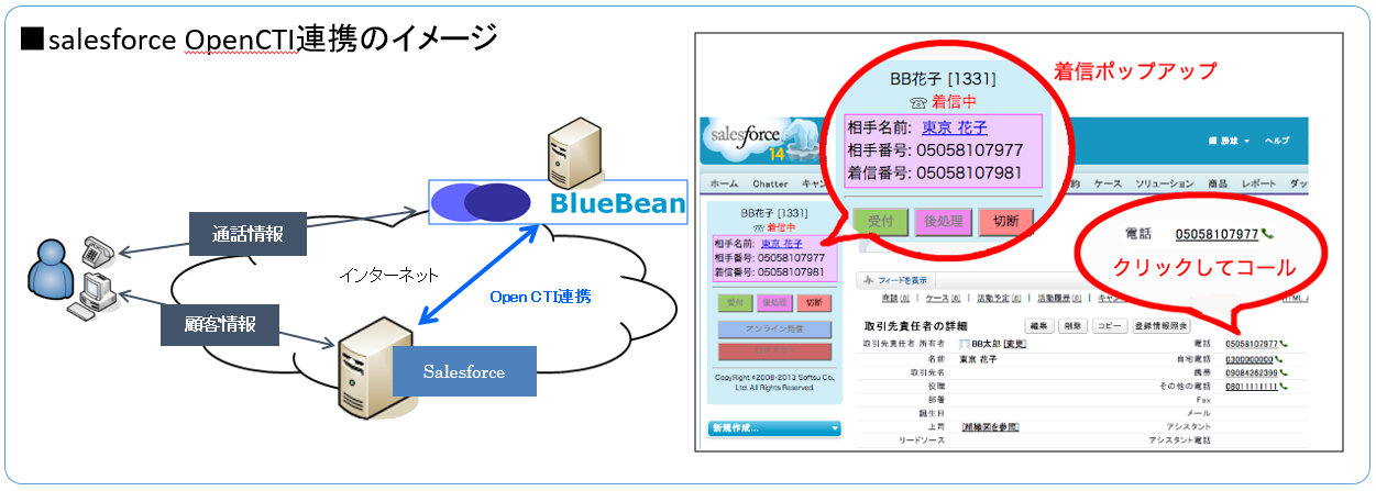 salesforceOpenCTI連携のイメージ