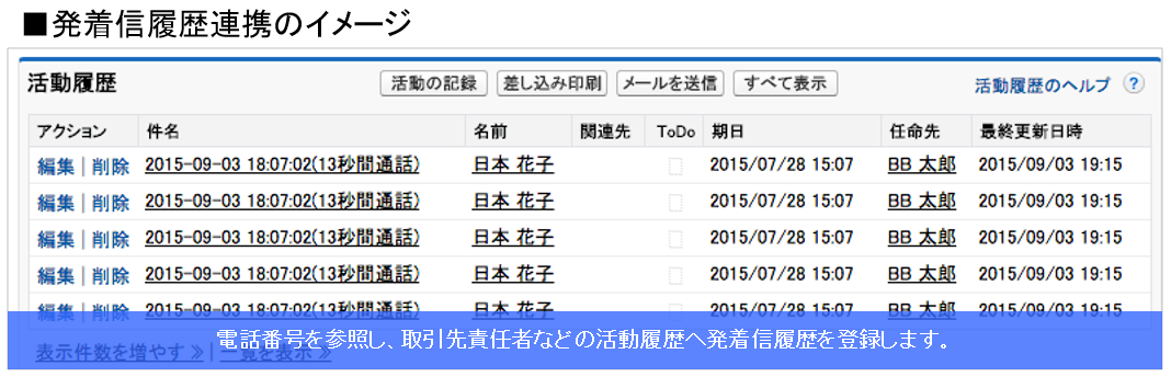 発着信履歴連携のイメージ