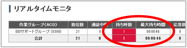 リアルタイムモニタ　最大待ち時間