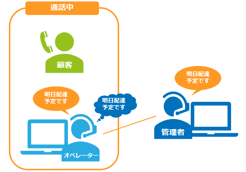 コールセンターささやき図解