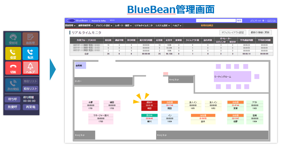 新BlueBeanオペレーター画面ヘルプ中