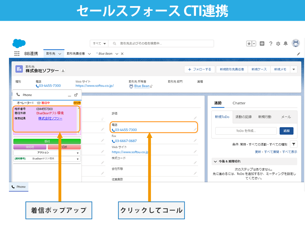 Salesforce CTI連携のイメージ