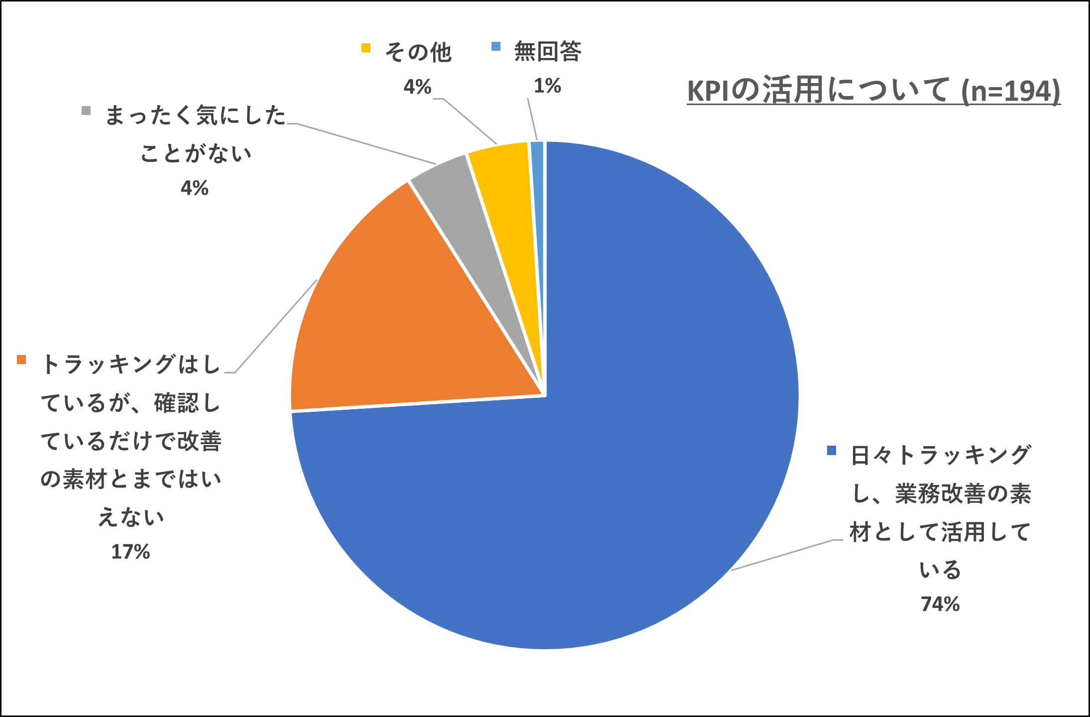 表①