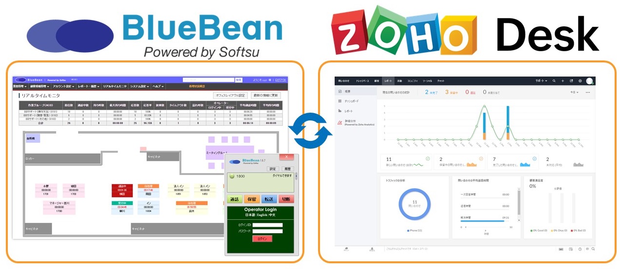 BlueBean×Zoho Desk 画面