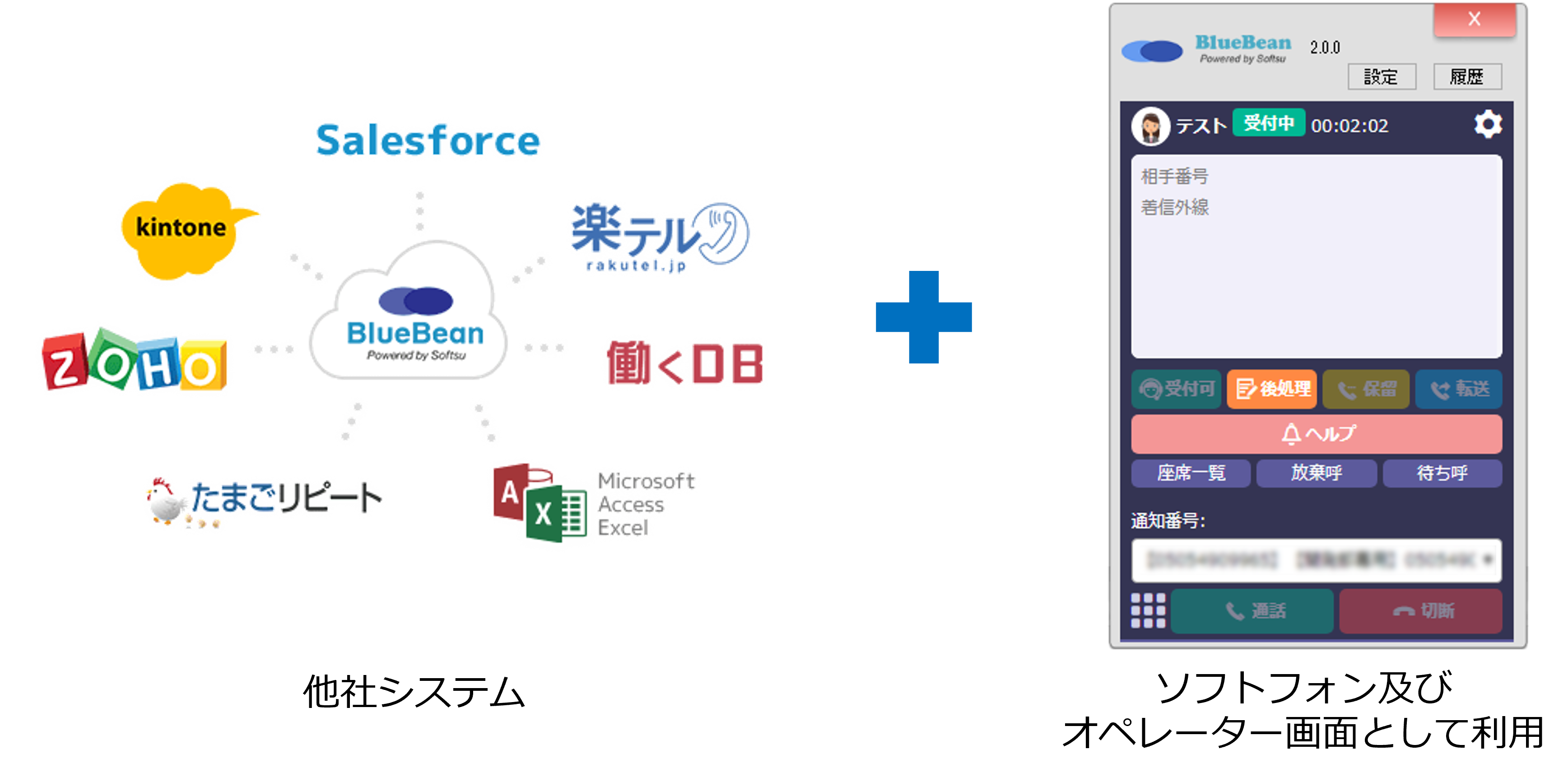 他社システム＋ソフトフォン及びOP画面