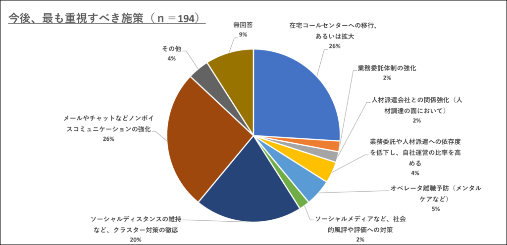 図表① (1)