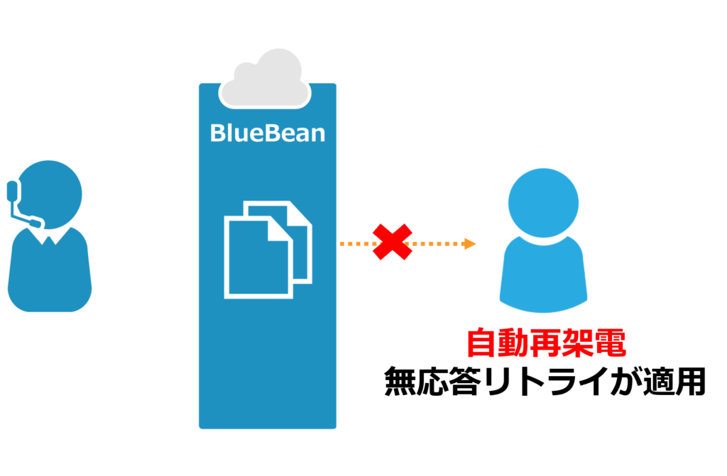 自動再架電　無応答リトライが適用