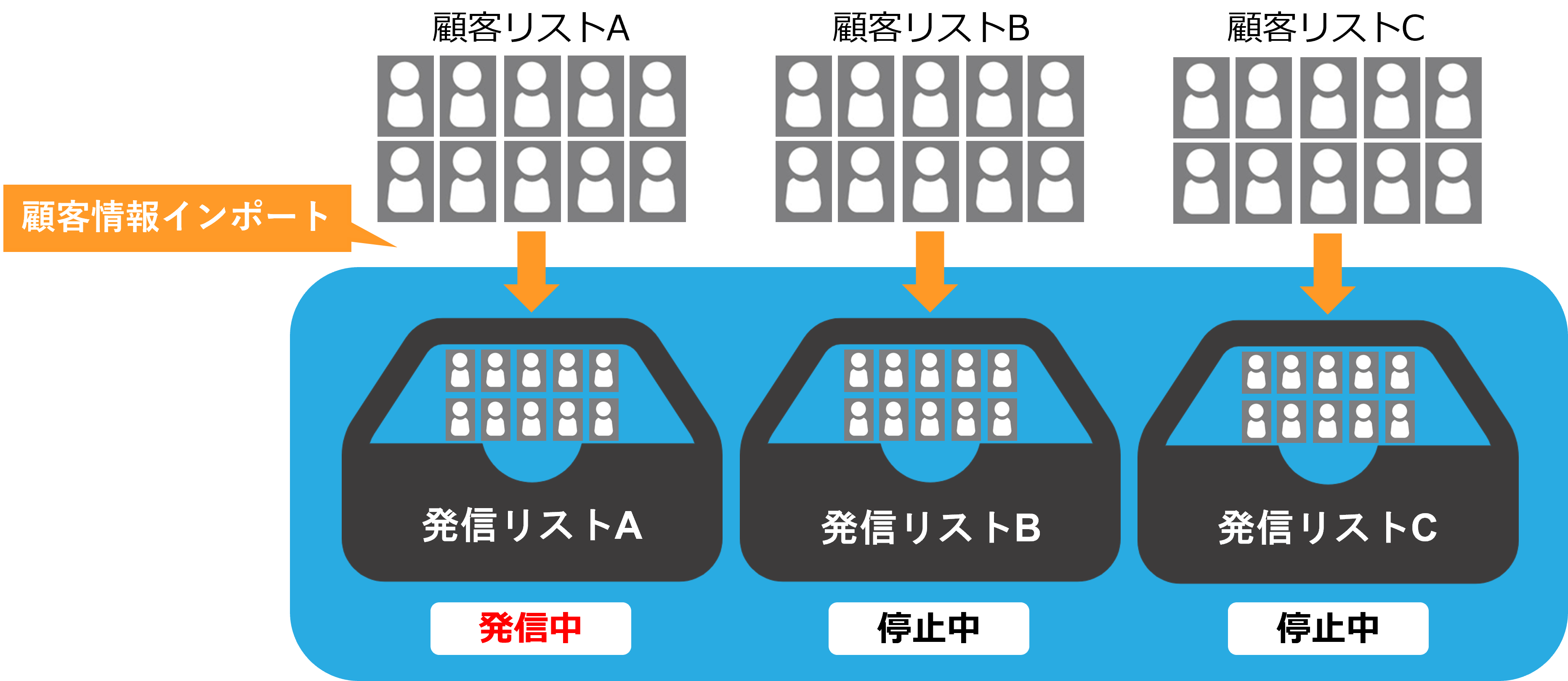 顧客インポートと発信リスト