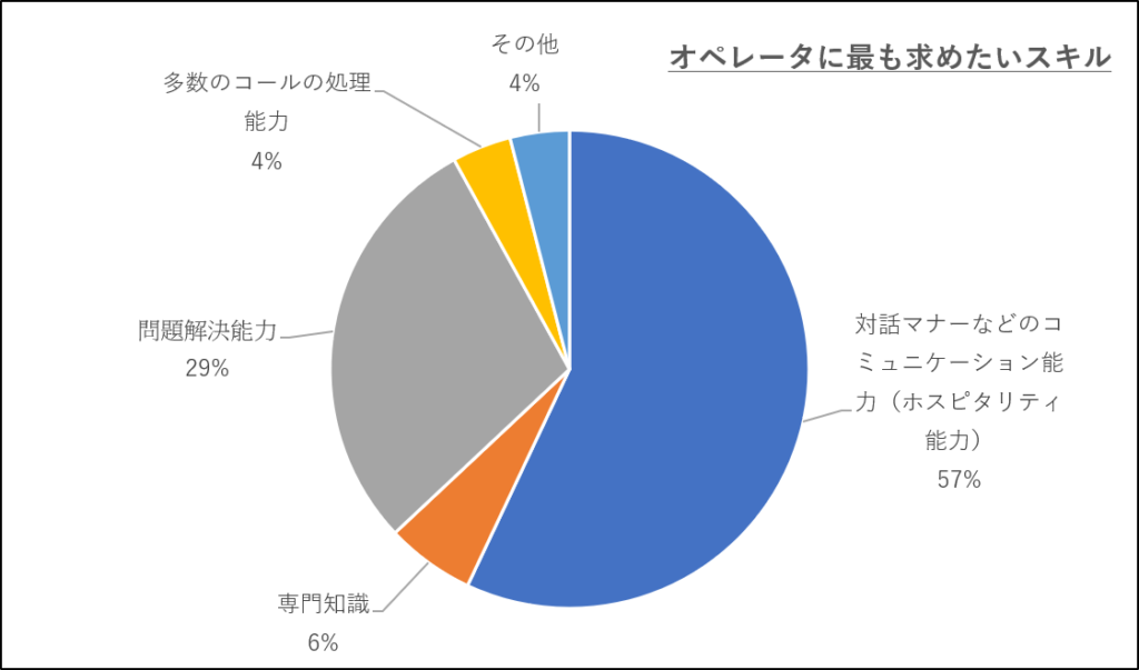 図表①