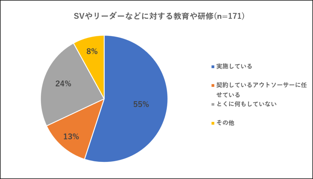 図表②