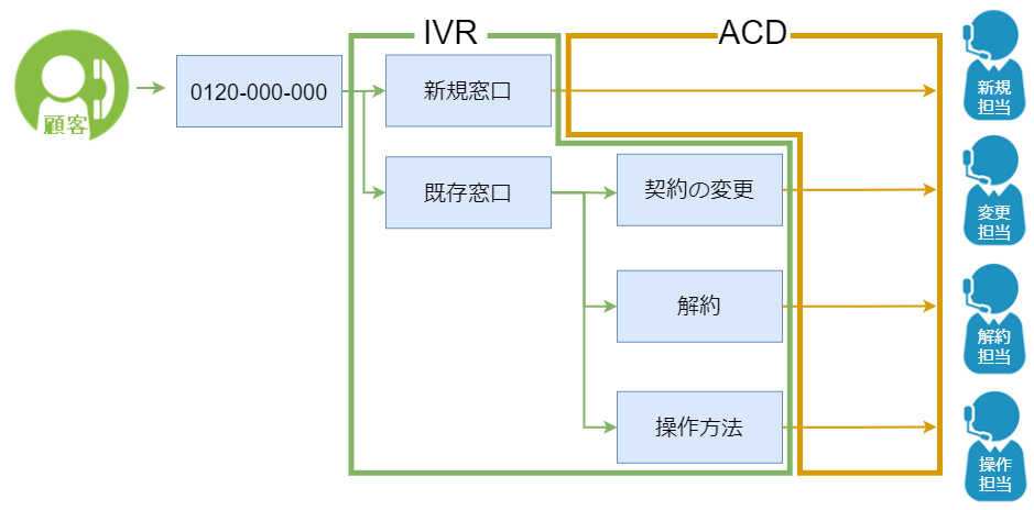 全体像