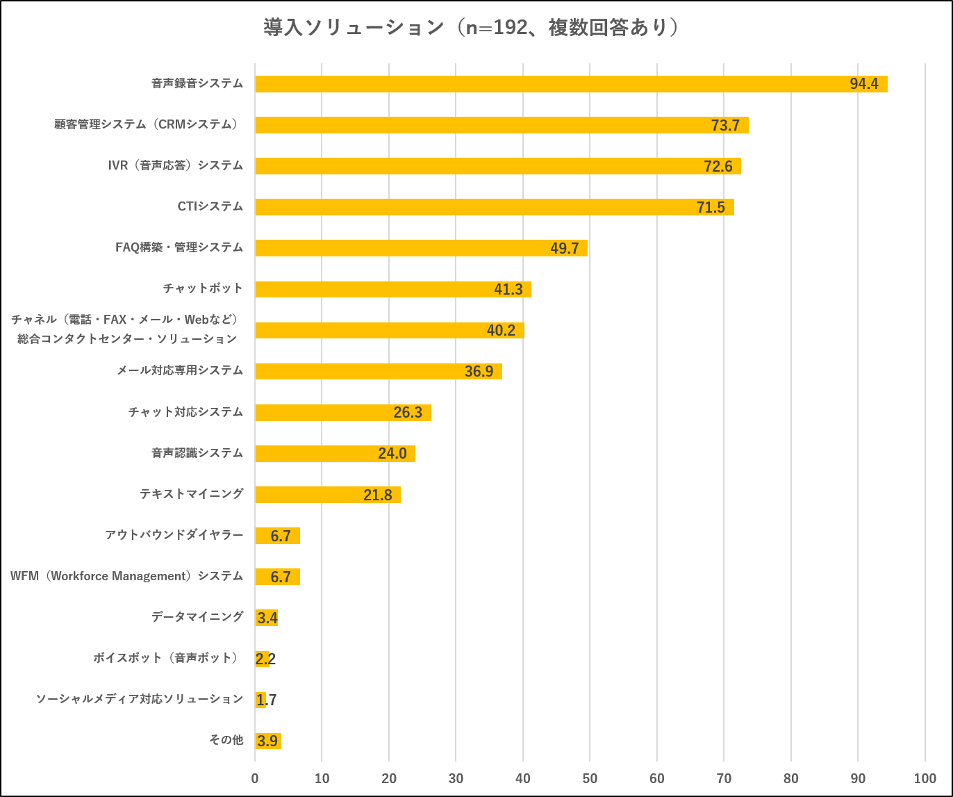 図表①