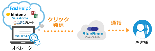 【BlueBean連携】発信画像