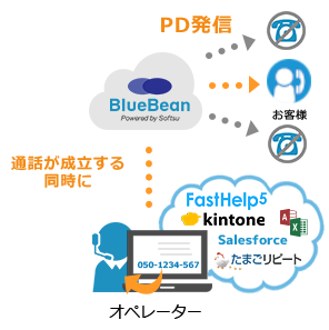 【BlueBean連携】PD発信画像