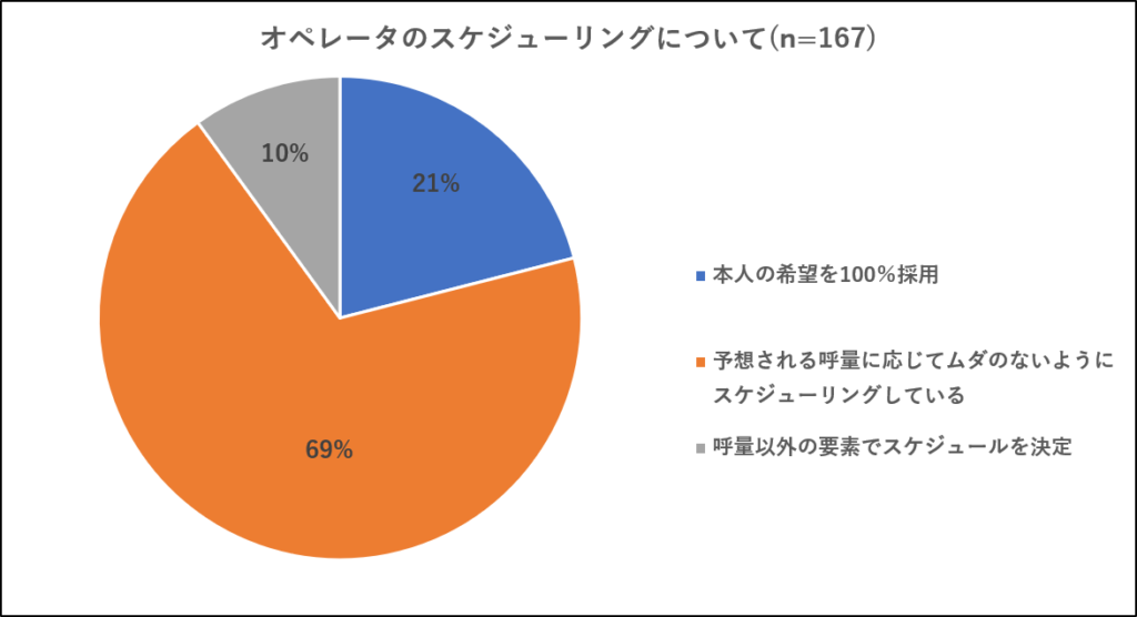 図表②