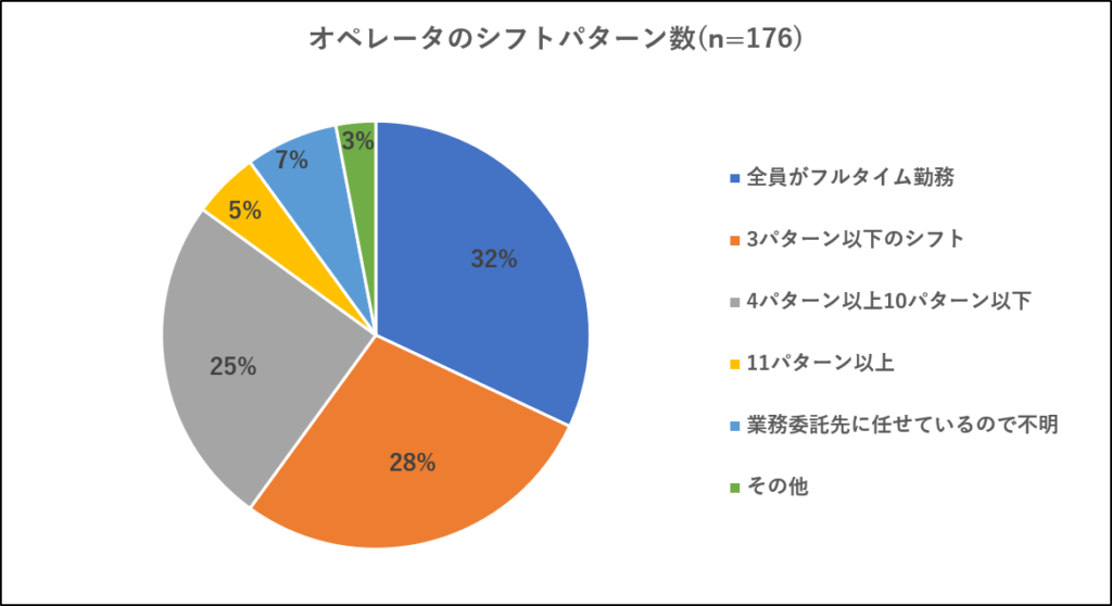 図表① 