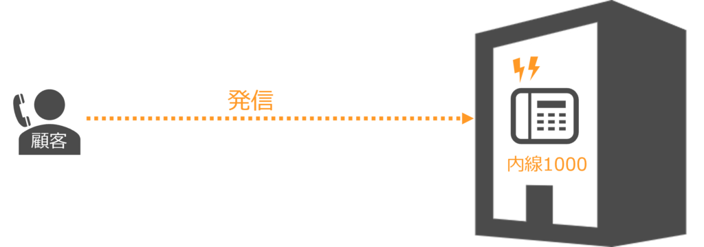 従来のオフィス電話