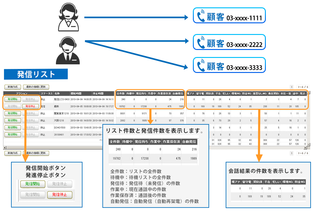 発信リスト管理