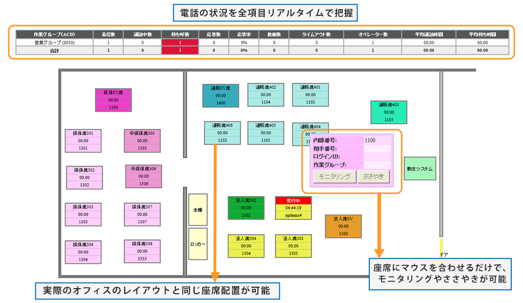 リアルタイムモニタ