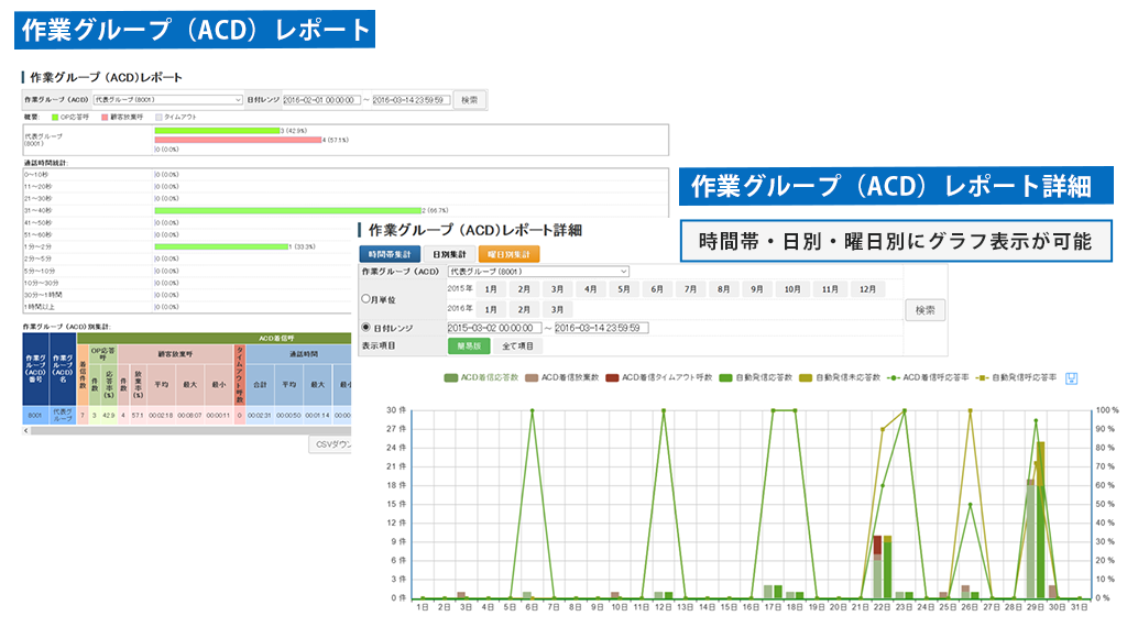作業グループACDレポート