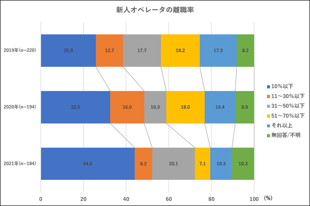 図表①