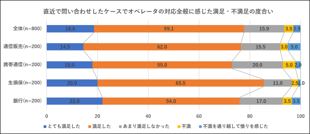 図表②