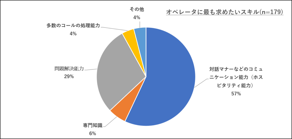 図表①