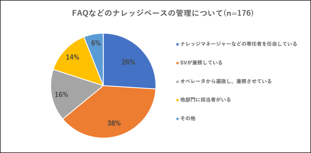 図表①