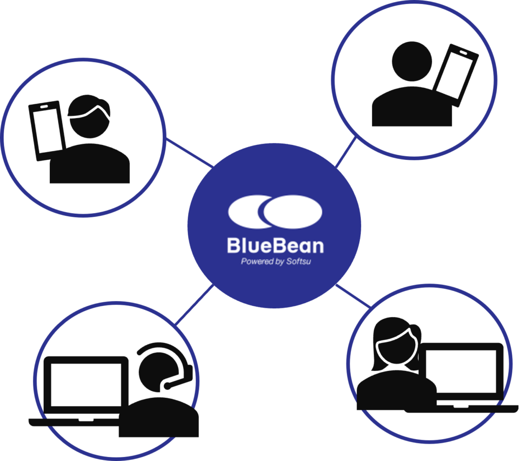 BlueBean内線通話