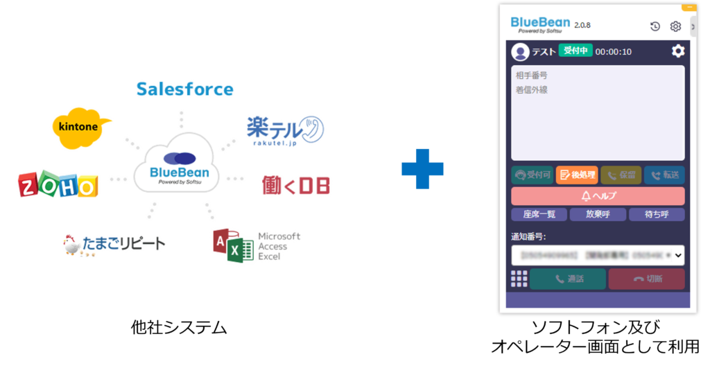 【BlueBeanClient】ソフトフォン及びオペレーター画面として利用