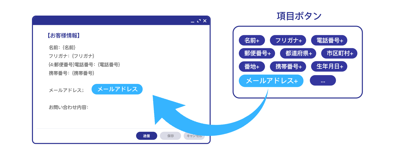 SMSワンクリック顧客情報挿入機能