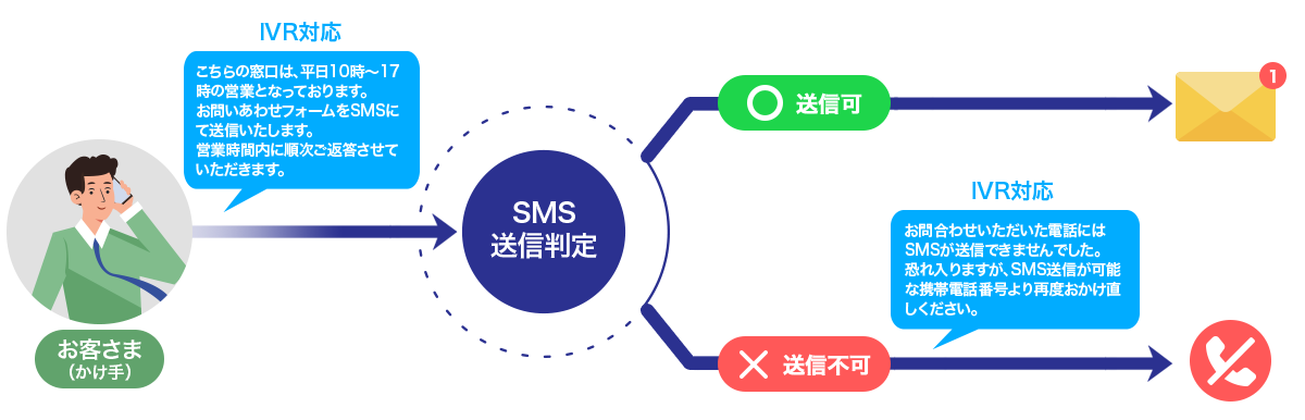 営業時間外での利用シーン