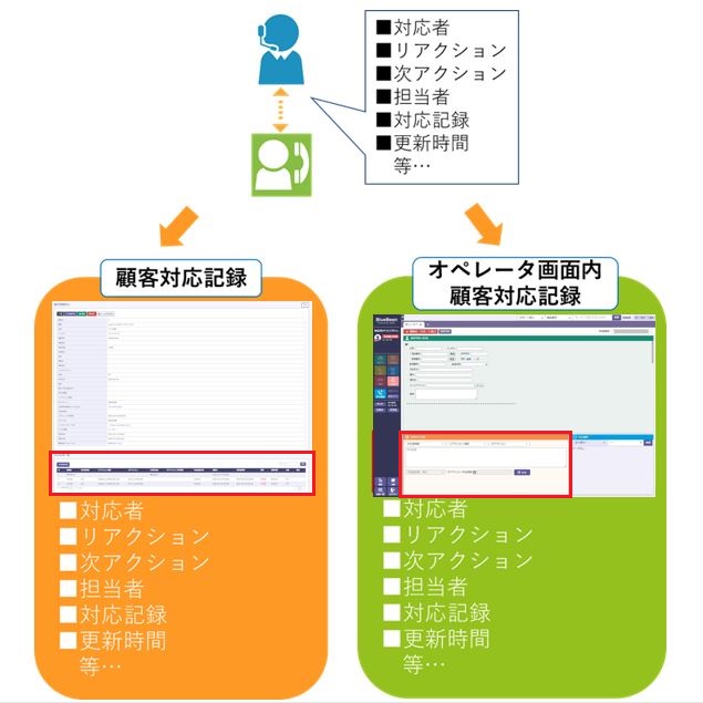 顧客対応記録画面