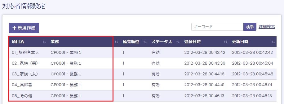 デフォルト対応者情報
