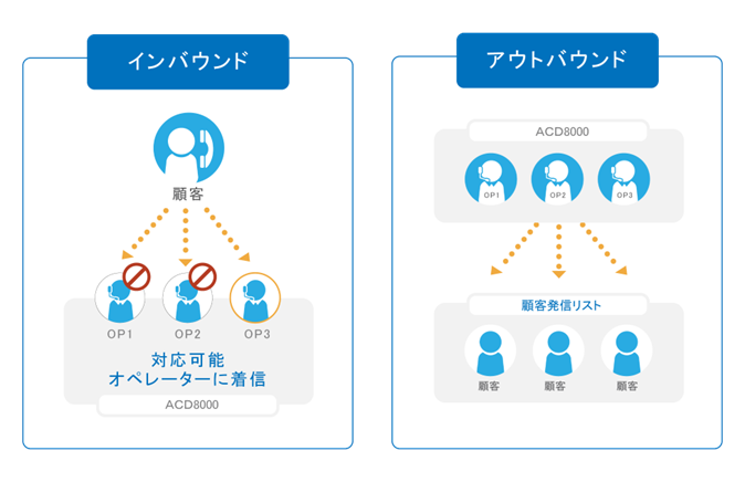 作業グループ(ACD)の概念図