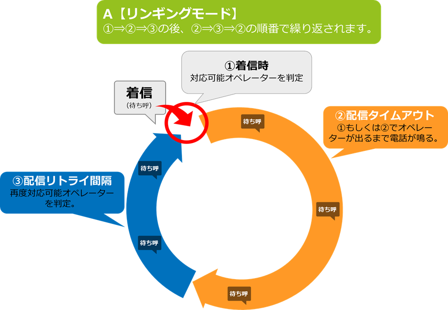 パターンAB 1