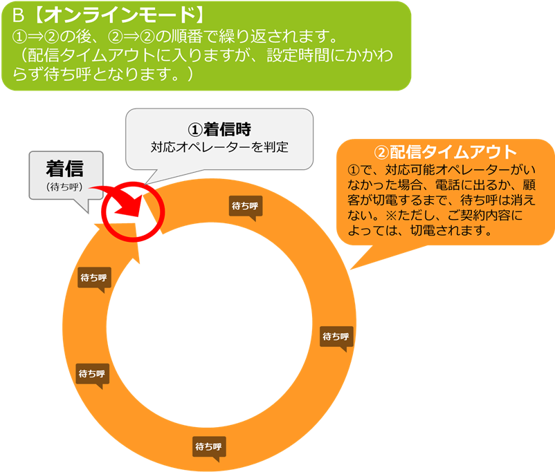 パターンAB 2