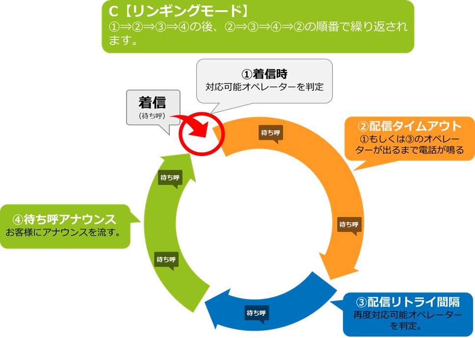 パターンCD 1