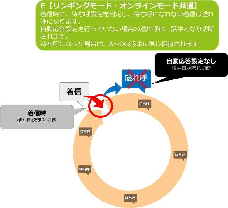 パターンE