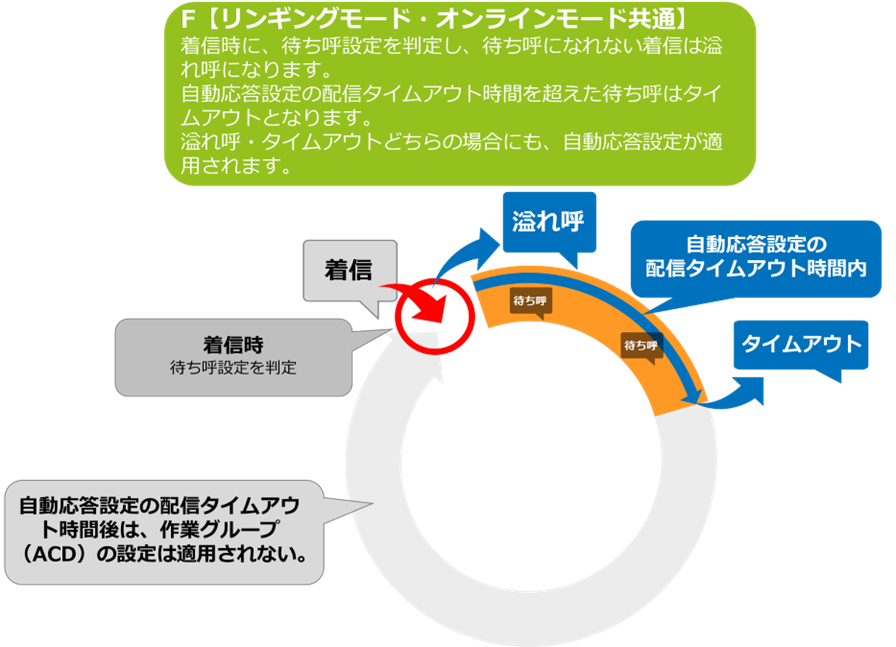 パターンF